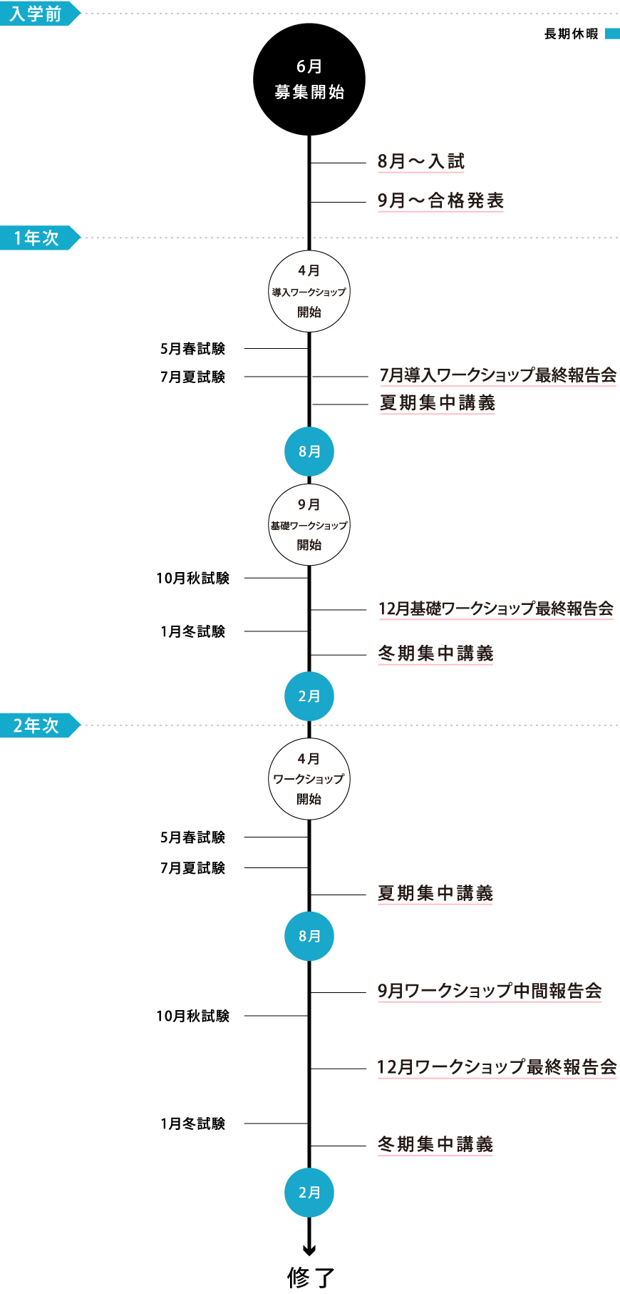 年間スケジュール