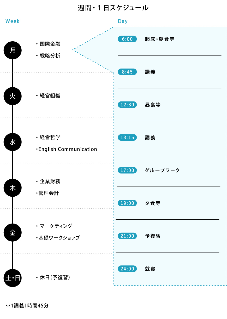 週間・1日スケジュール