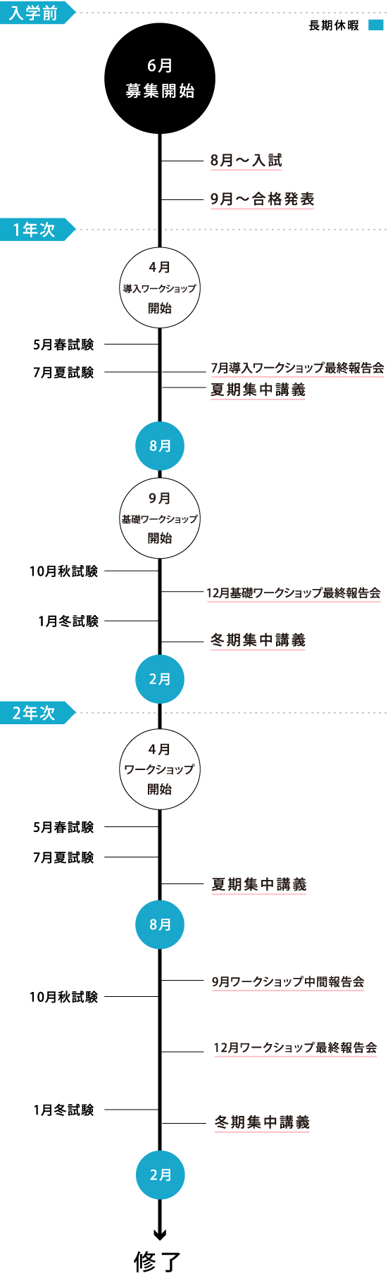 年間スケジュール