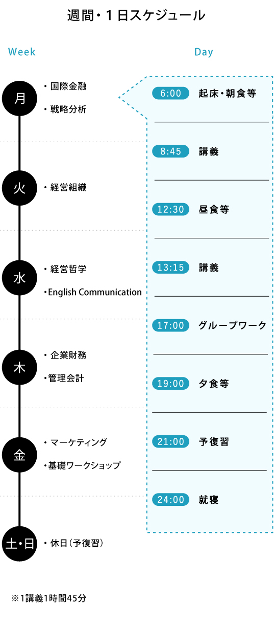 週間・1日スケジュール